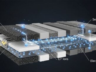 Uno schema che mostra i vari strati interni di una batteria a ioni di litio, con l'anodo, il catodo, il separatore e l'elettrolita, a simboleggiare il suo funzionamento interno.